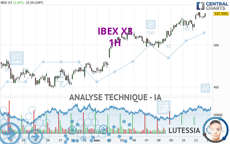 IBEX X3 - 1H