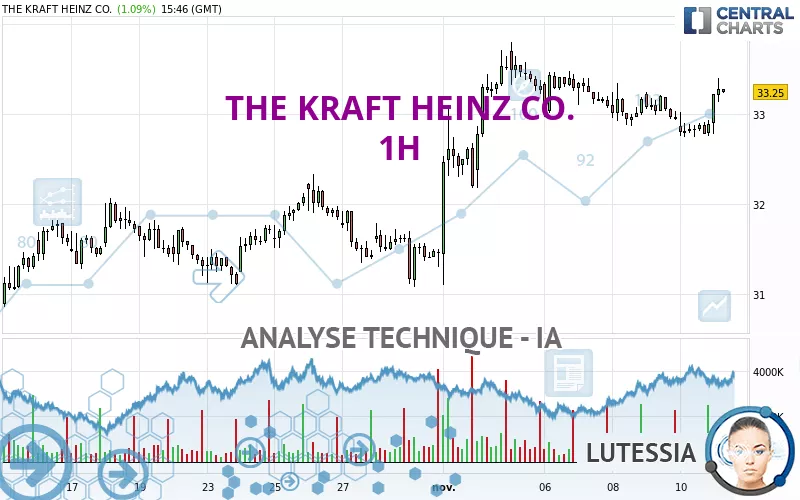 THE KRAFT HEINZ CO. - 1H