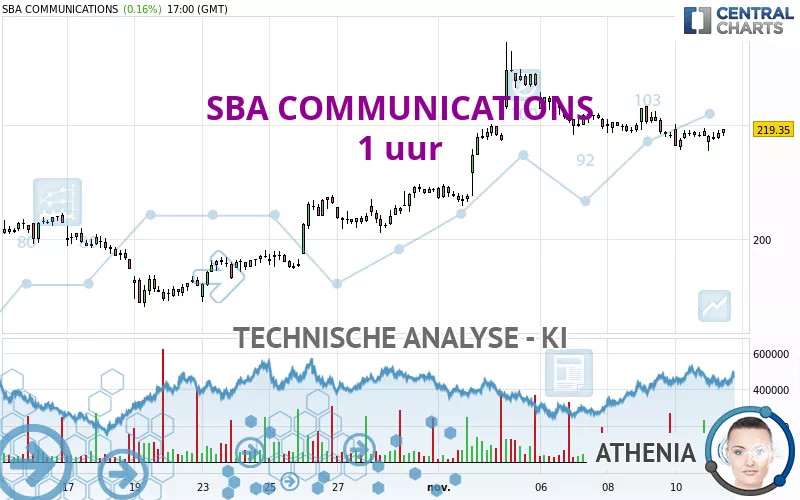 SBA COMMUNICATIONS - 1H