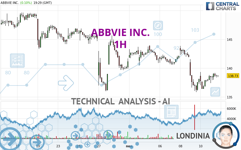 ABBVIE INC. - 1H