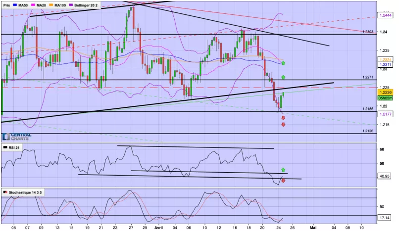 EUR/USD - 8H