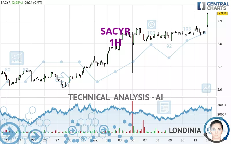 SACYR - 1H