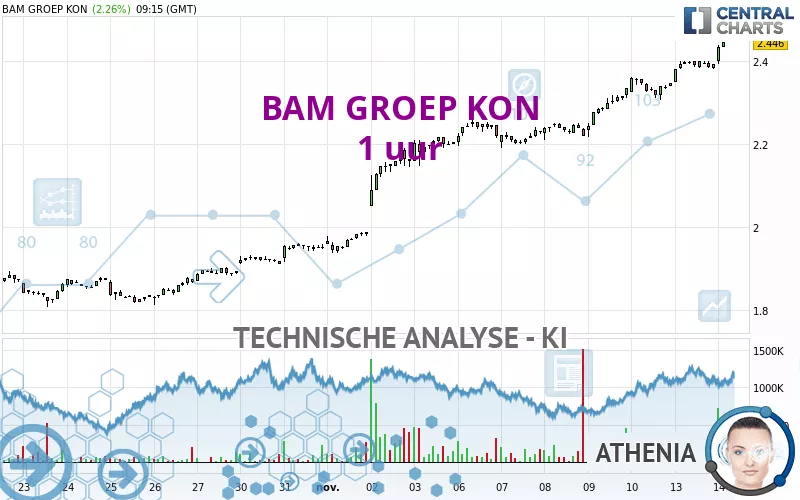 BAM GROEP KON - 1 uur