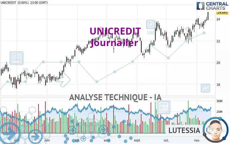 UNICREDIT - Diario