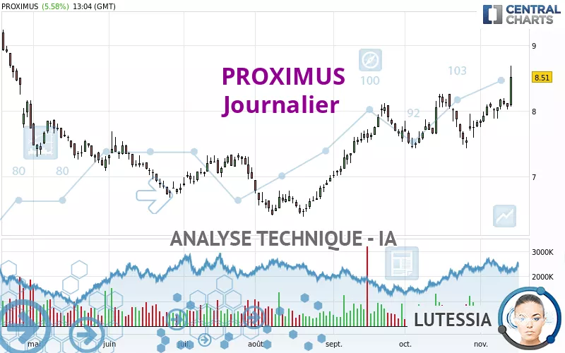 PROXIMUS - Journalier