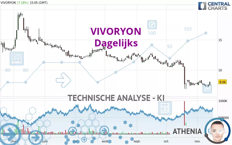 VIVORYON - Daily