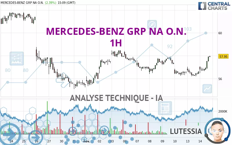 MERCEDES-BENZ GRP NA O.N. - 1H