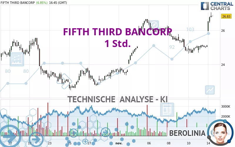 FIFTH THIRD BANCORP - 1H