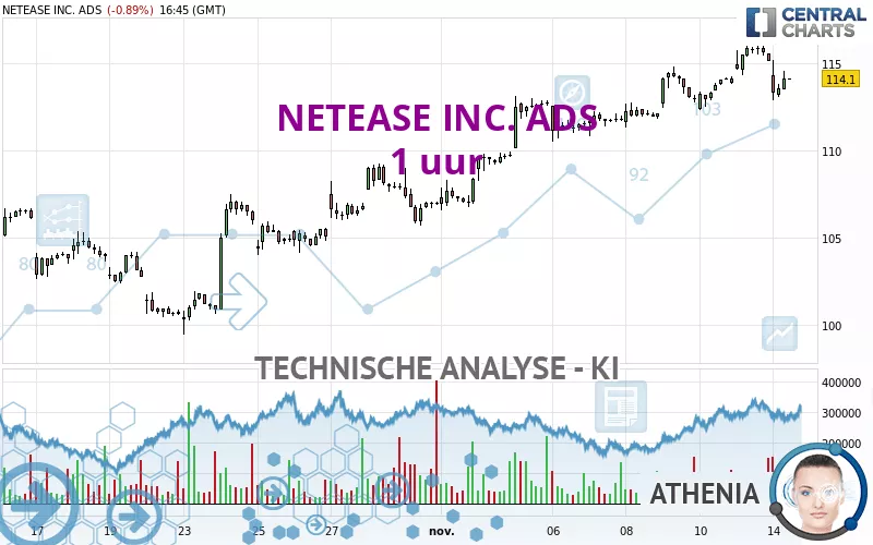 NETEASE INC. ADS - 1H