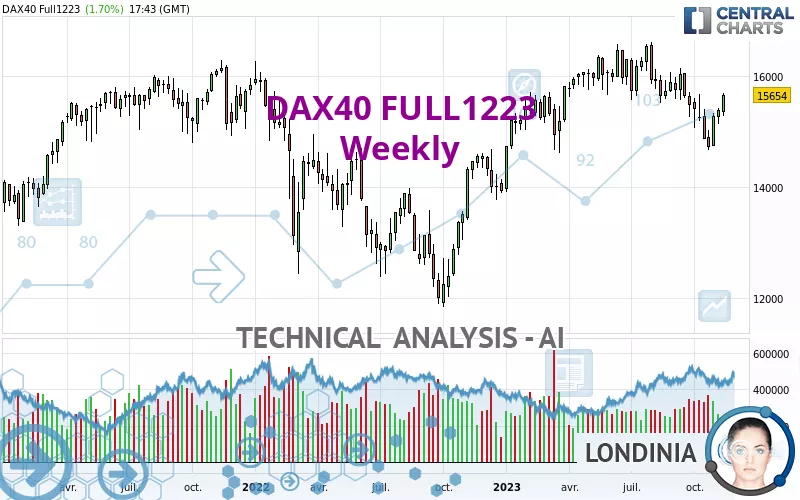 DAX40 FULL0325 - Weekly