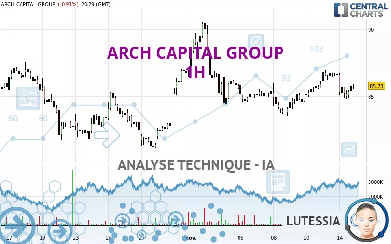 ARCH CAPITAL GROUP - 1H