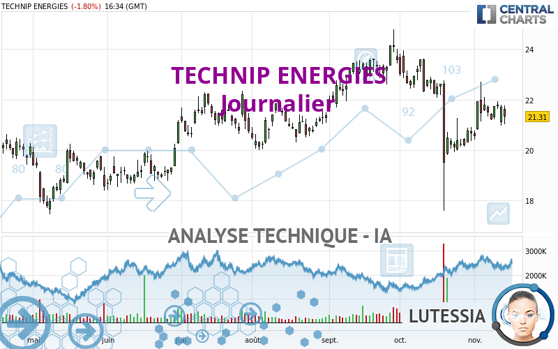 TECHNIP ENERGIES - Journalier