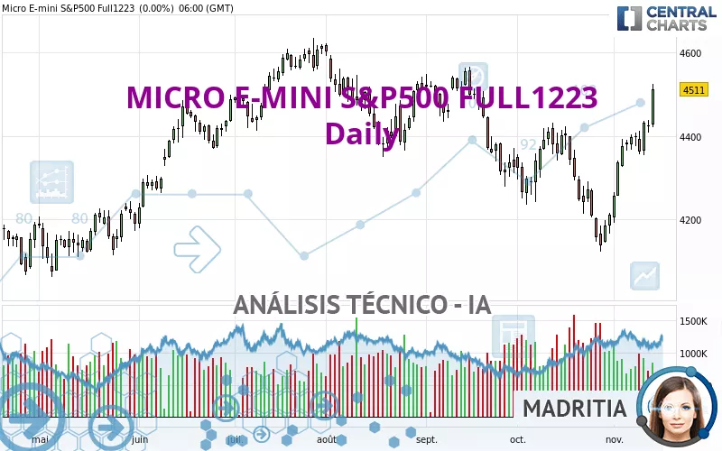 MICRO E-MINI S&amp;P500 FULL0325 - Diario