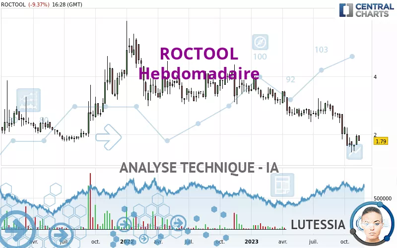 ROCTOOL - Wöchentlich