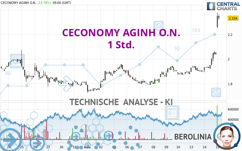 CECONOMY AGINH O.N. - 1H