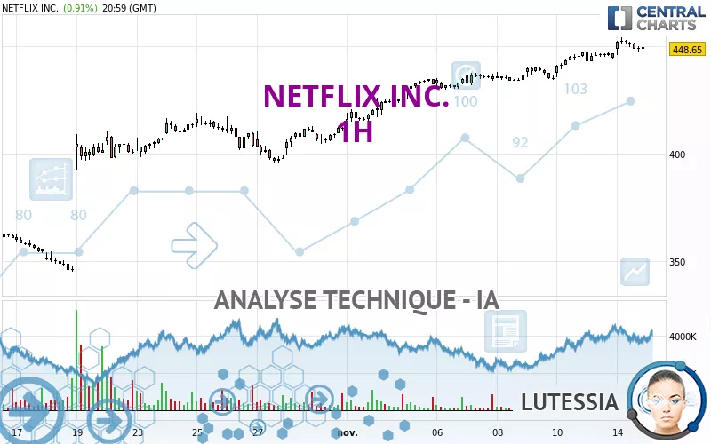 NETFLIX INC. - 1H