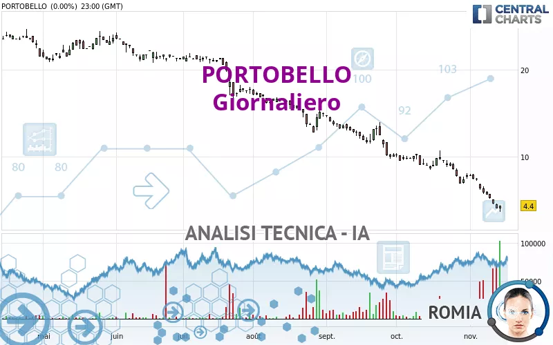 PORTOBELLO - Giornaliero