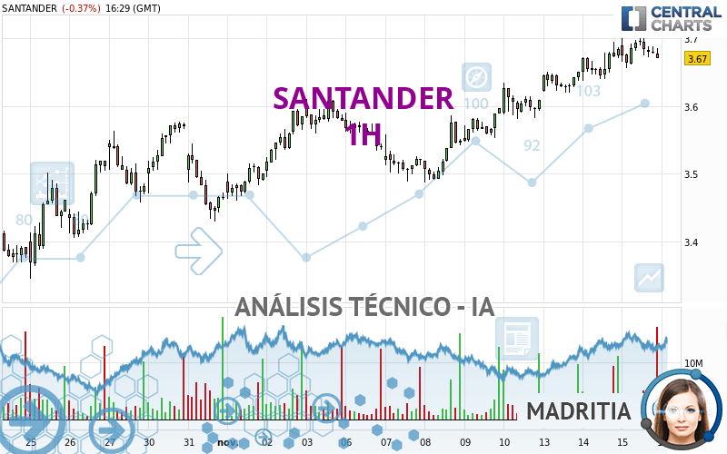 SANTANDER - 1H