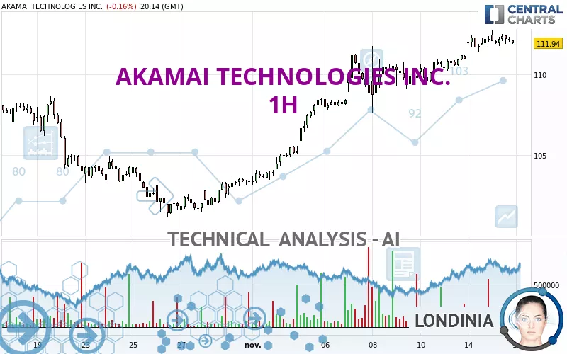 AKAMAI TECHNOLOGIES INC. - 1H