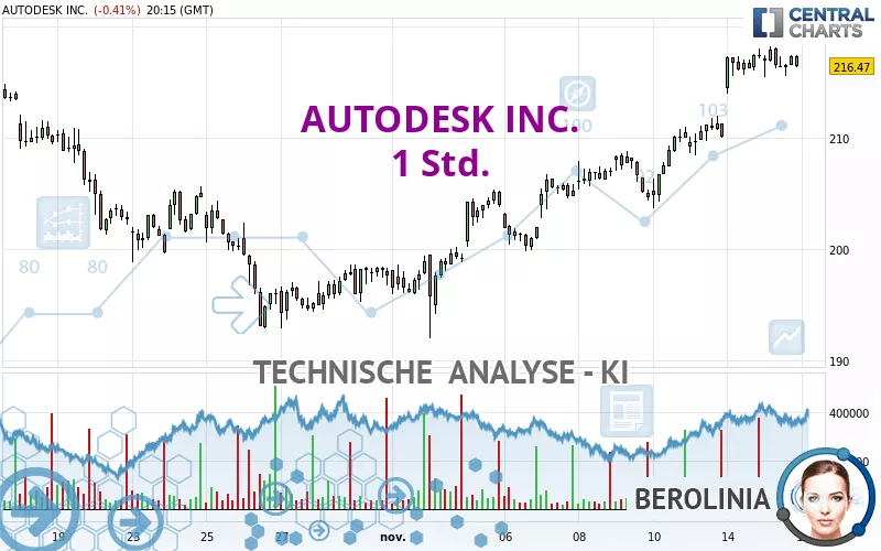 AUTODESK INC. - 1 Std.