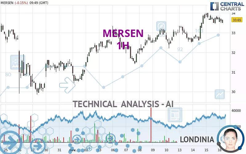 MERSEN - 1H