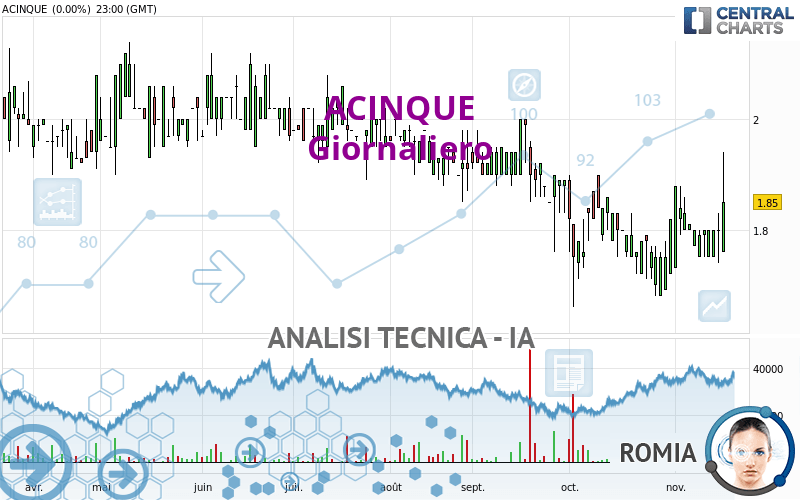 ACINQUE - Giornaliero