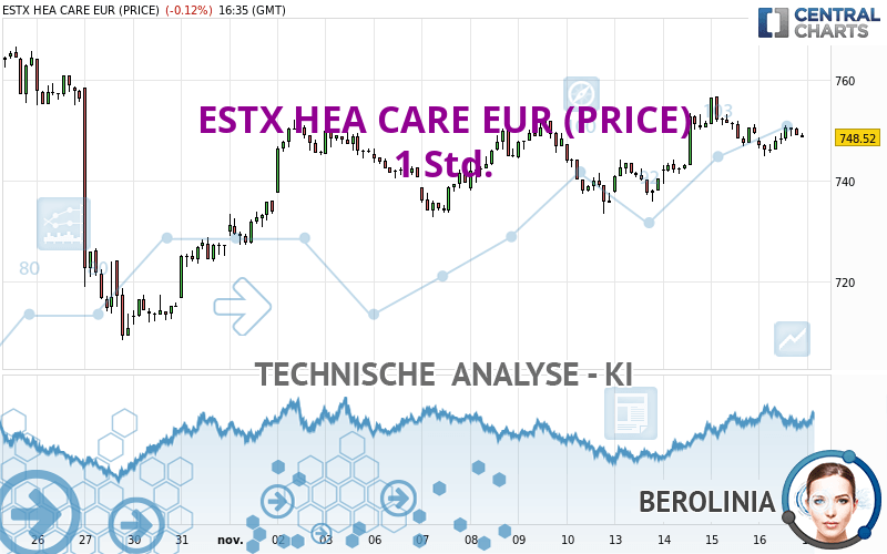 ESTX HEA CARE EUR (PRICE) - 1 Std.