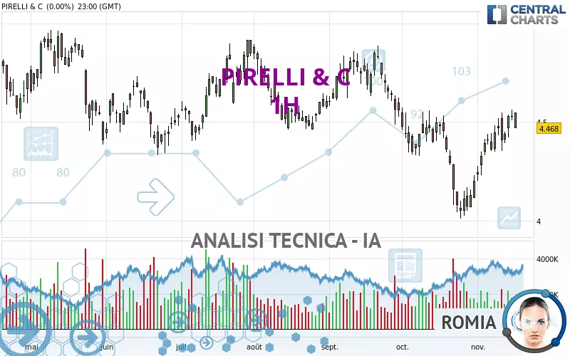 PIRELLI &amp; C - 1H