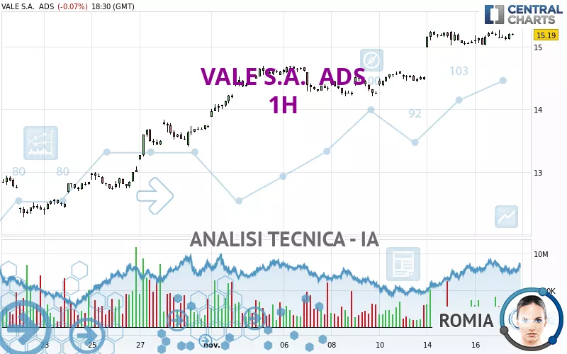 VALE S.A.  ADS - 1H