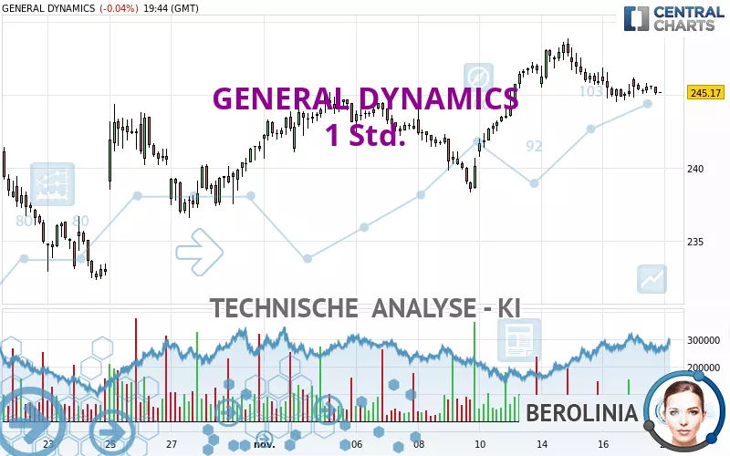 GENERAL DYNAMICS - 1 Std.