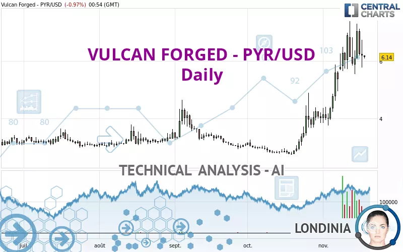 VULCAN FORGED - PYR/USD - Daily