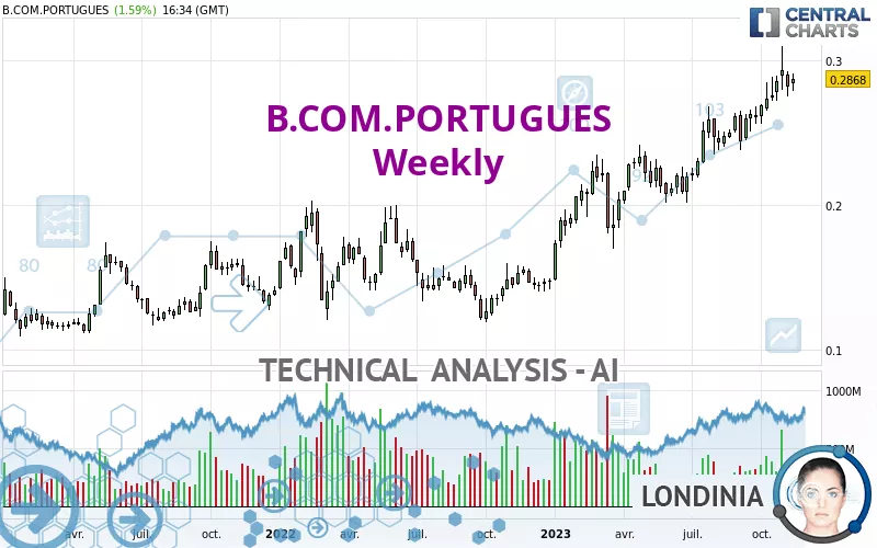 B.COM.PORTUGUES - Wekelijks