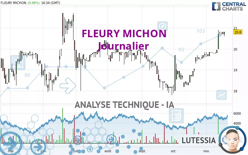 FLEURY MICHON - Journalier