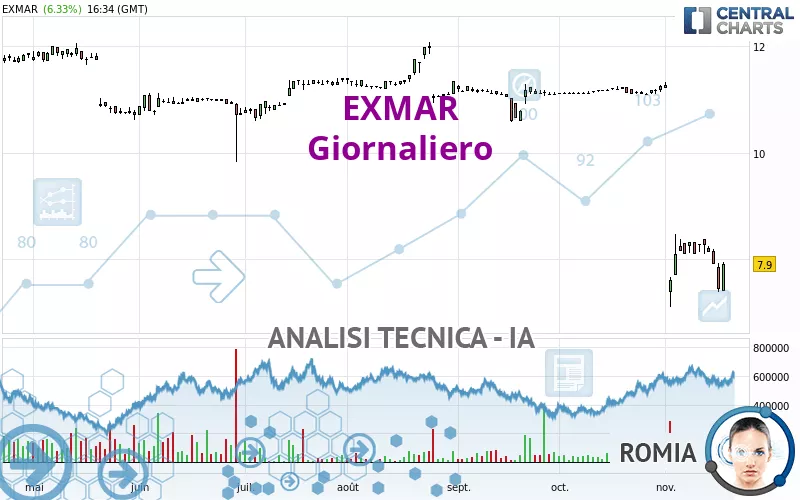 EXMAR - Giornaliero