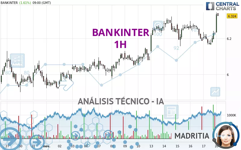 BANKINTER - 1 Std.