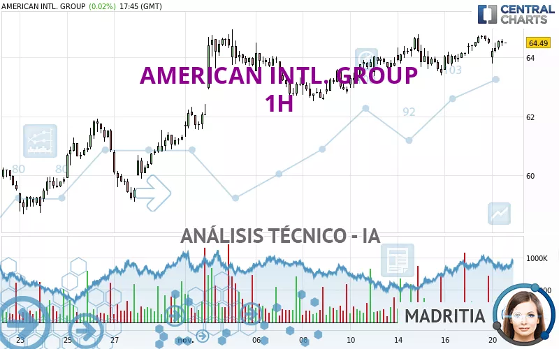 AMERICAN INTL. GROUP - 1H