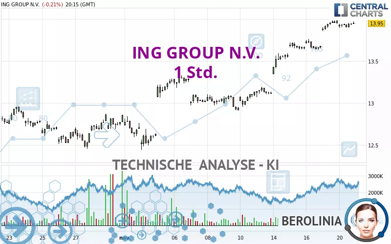 ING GROUP N.V. - 1H