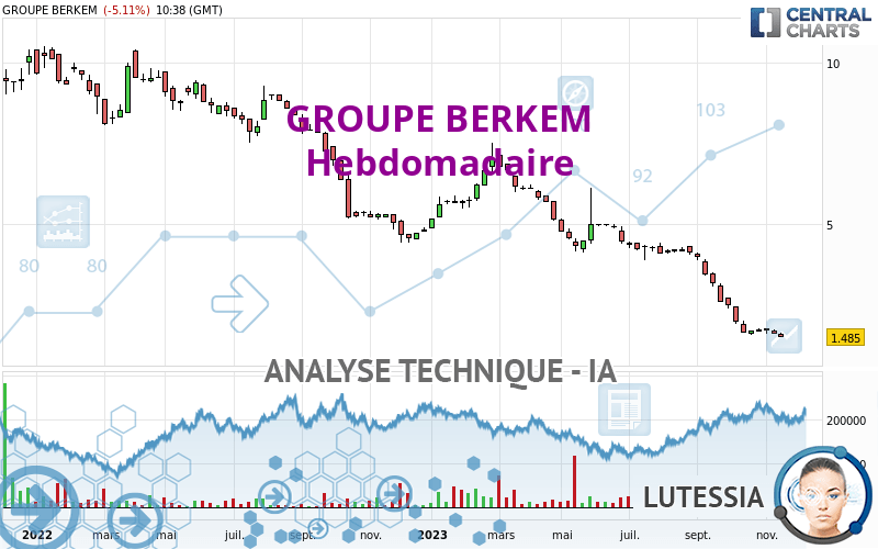 GROUPE BERKEM - Wekelijks