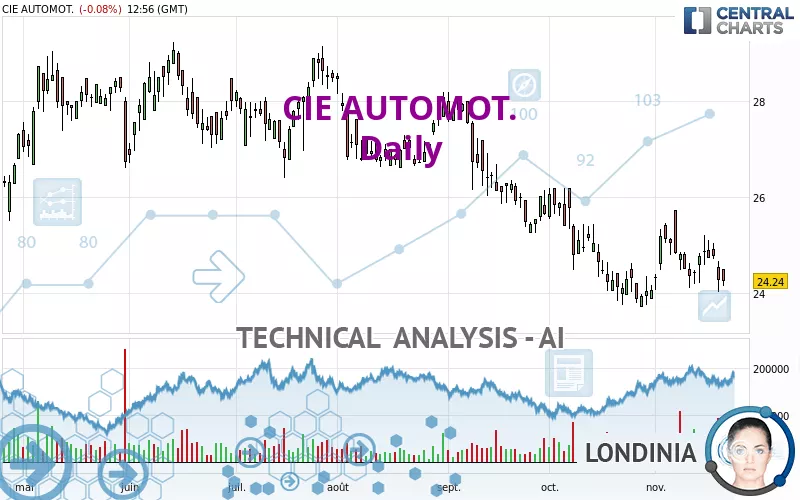 CIE AUTOMOT. - Giornaliero