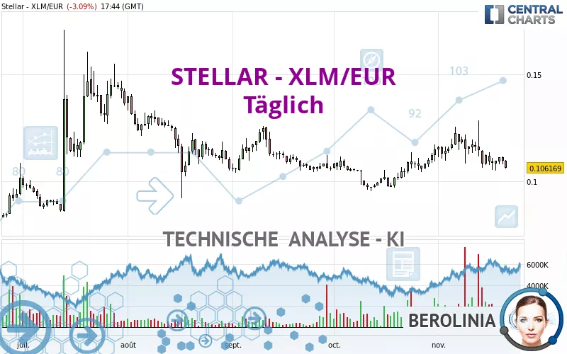 STELLAR - XLM/EUR - Täglich