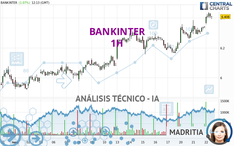 BANKINTER - 1H