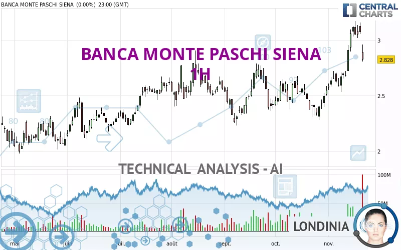 BANCA MONTE PASCHI SIENA - 1H