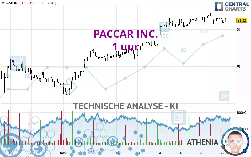 PACCAR INC. - 1 Std.