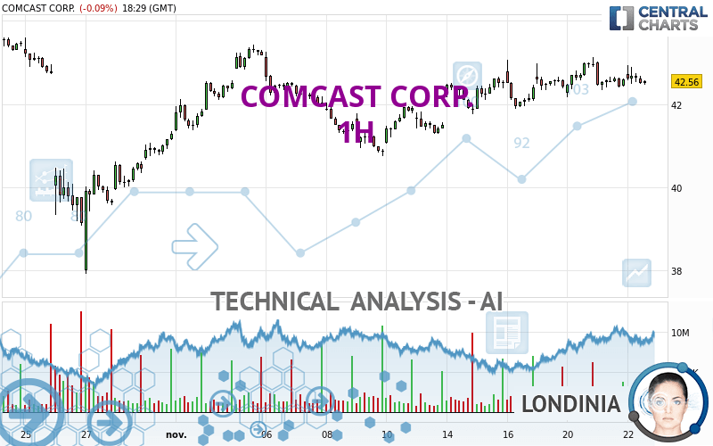 COMCAST CORP. - 1H