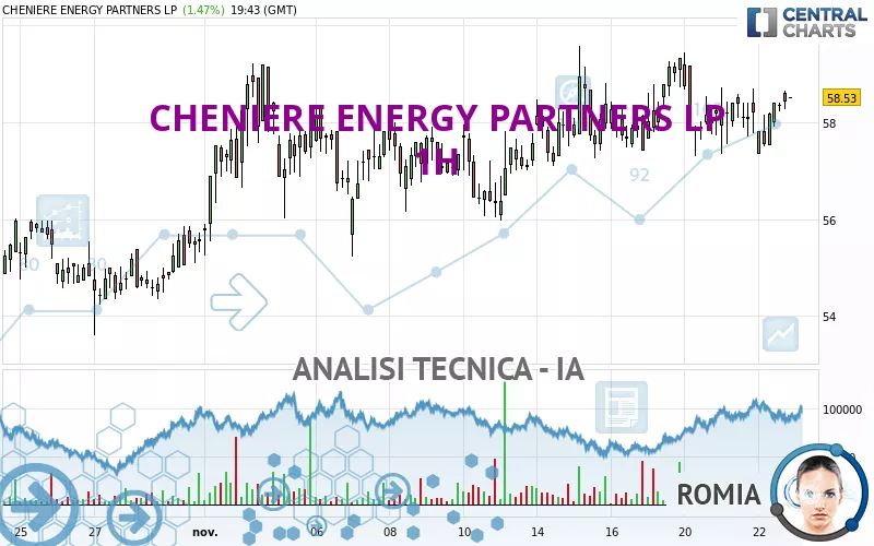 CHENIERE ENERGY PARTNERS LP - 1H