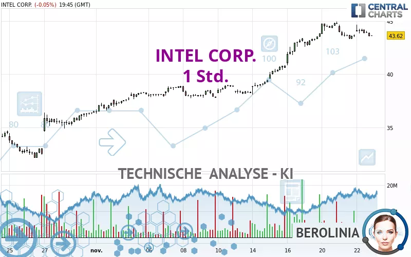 INTEL CORP. - 1 Std.