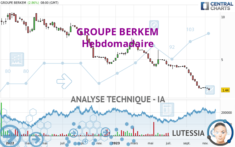 GROUPE BERKEM - Hebdomadaire