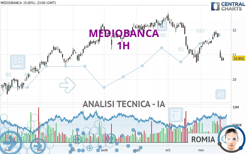 Grafico mediobanca deals