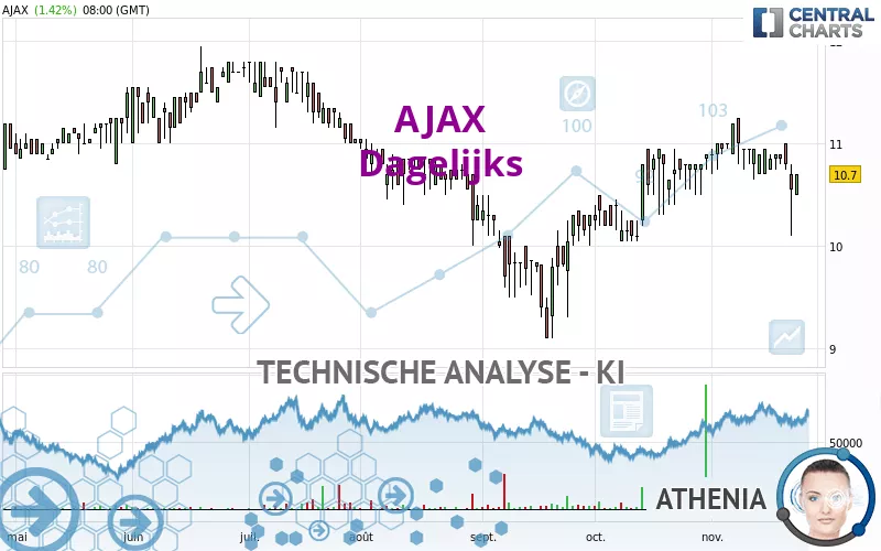 AJAX - Journalier