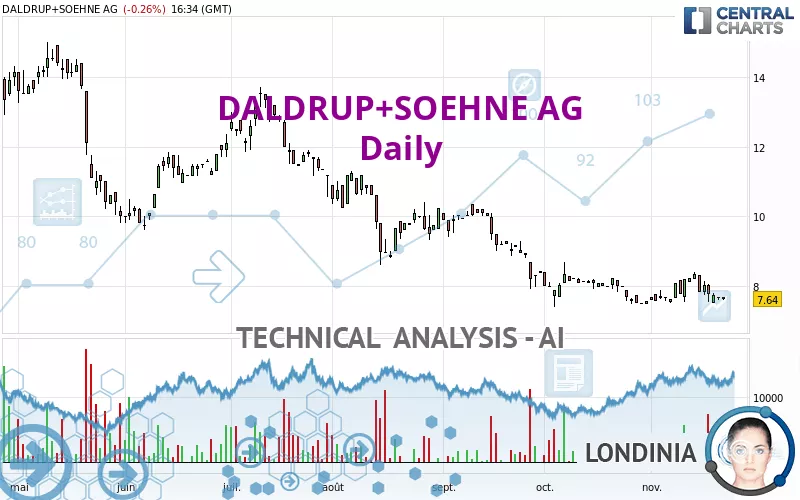 DALDRUP+SOEHNE AG - Journalier